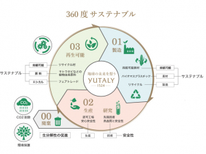 ヘア・アイラッシュ・ネイル「グレープバイン / レミア」のニュース記事「eLGON×GRAPE VINESのコラボシャンプー「YUTALY」が発売になります。」